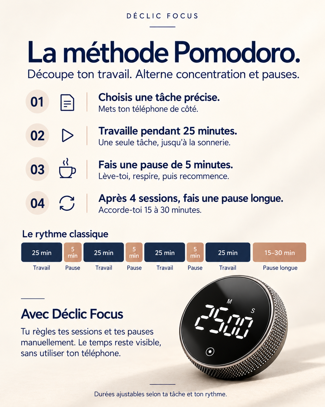 Le minuteur Déclic™